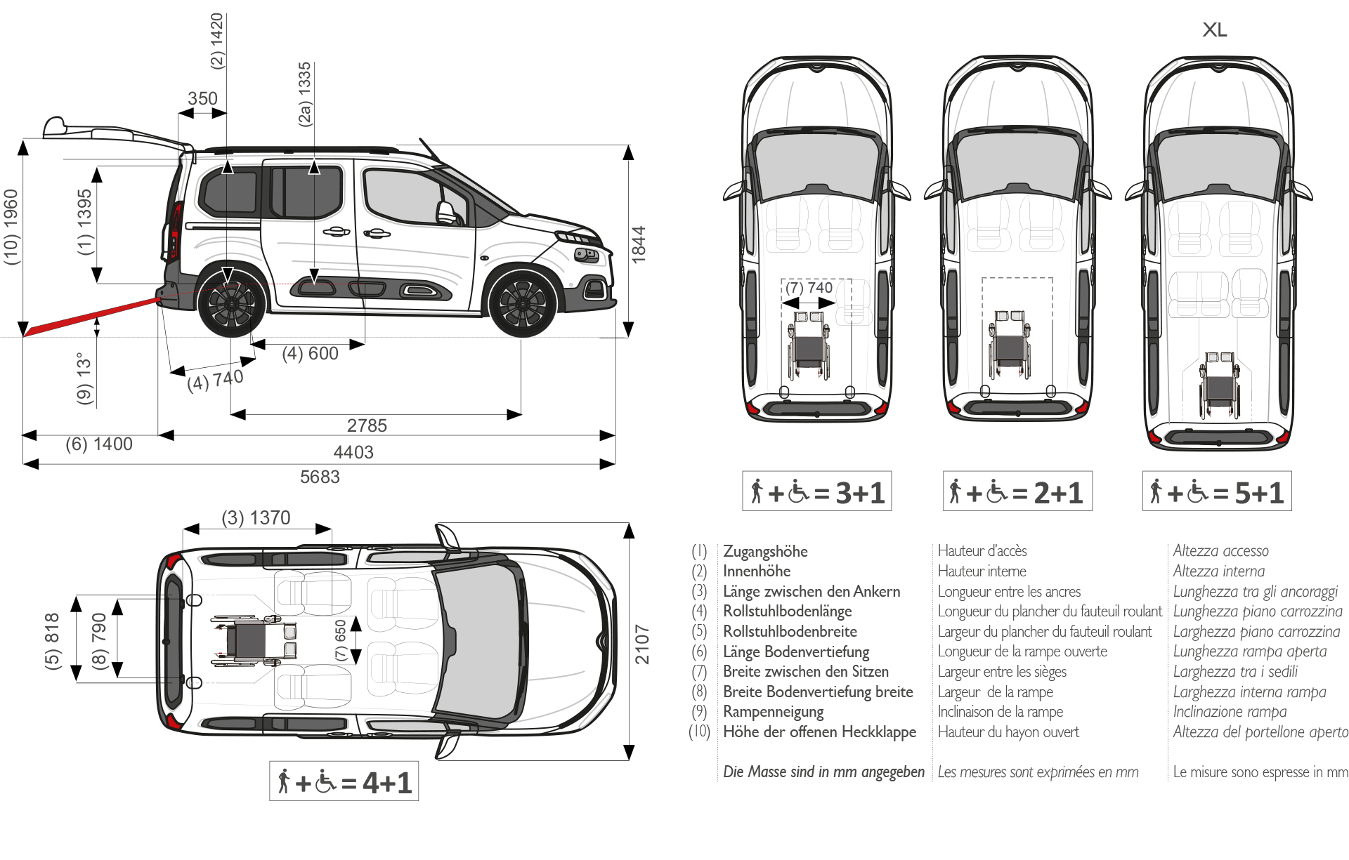 Citroen-Berlingo-Konfigurationen-und-Technische-Daten