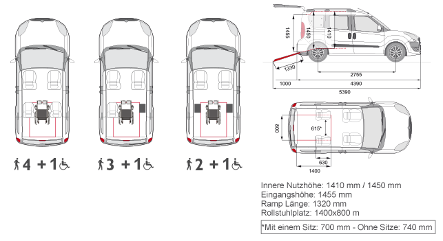 Opel-Combo-F-Style-2-Konfigurationen-und-Technische-Daten