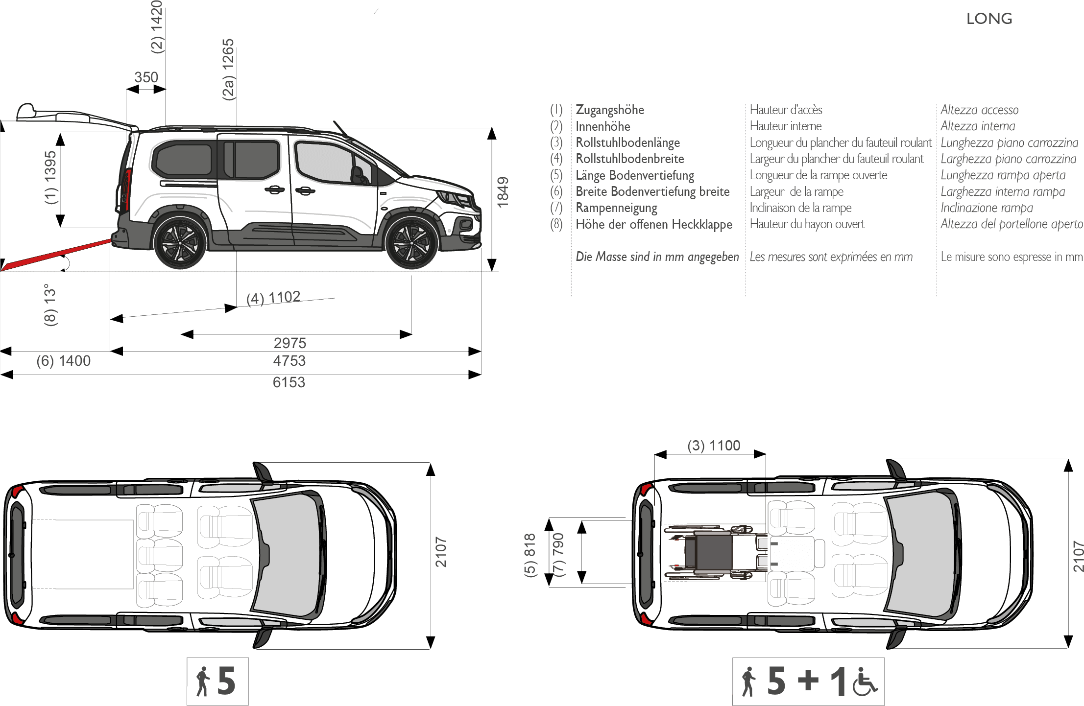 Opel-Combo-L2-Konfigurationen-und-Technische-Daten