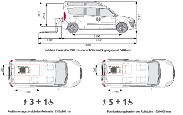 Fiat-Doblo-XL-Konfigurationen-und-Technische-Daten