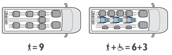 Alcune configurazioni disponibili su Ducato Flex Floor