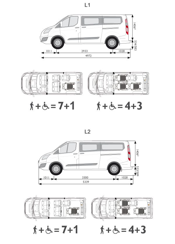 Ford-Tourneo-Custom-Konfigurationen-und-Technische-Daten