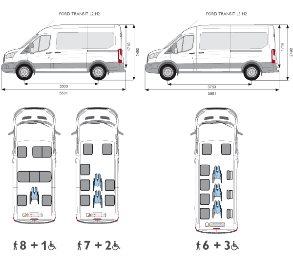 Ford-Transit-Konfigurationen-und-Technische-Daten