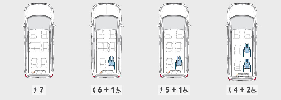 Mercedes-ClasseV-configurations