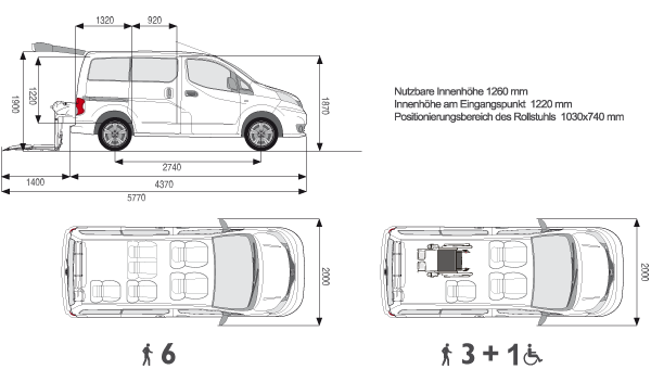 Nissan-Evalia-Konfigurationen-und-Technische-Daten