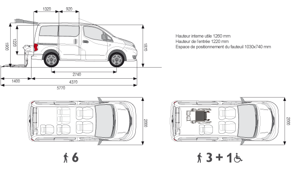 Nissan-Evalia-configurations-donnees-techniques