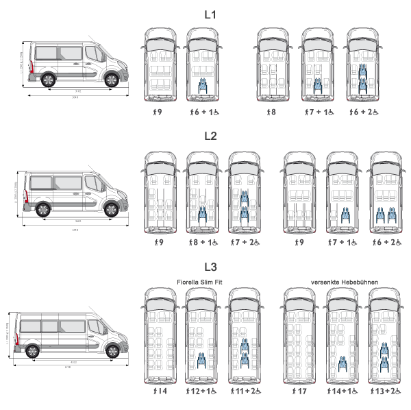 Nissan-NV400-Konfigurationen-und-Technische-Daten