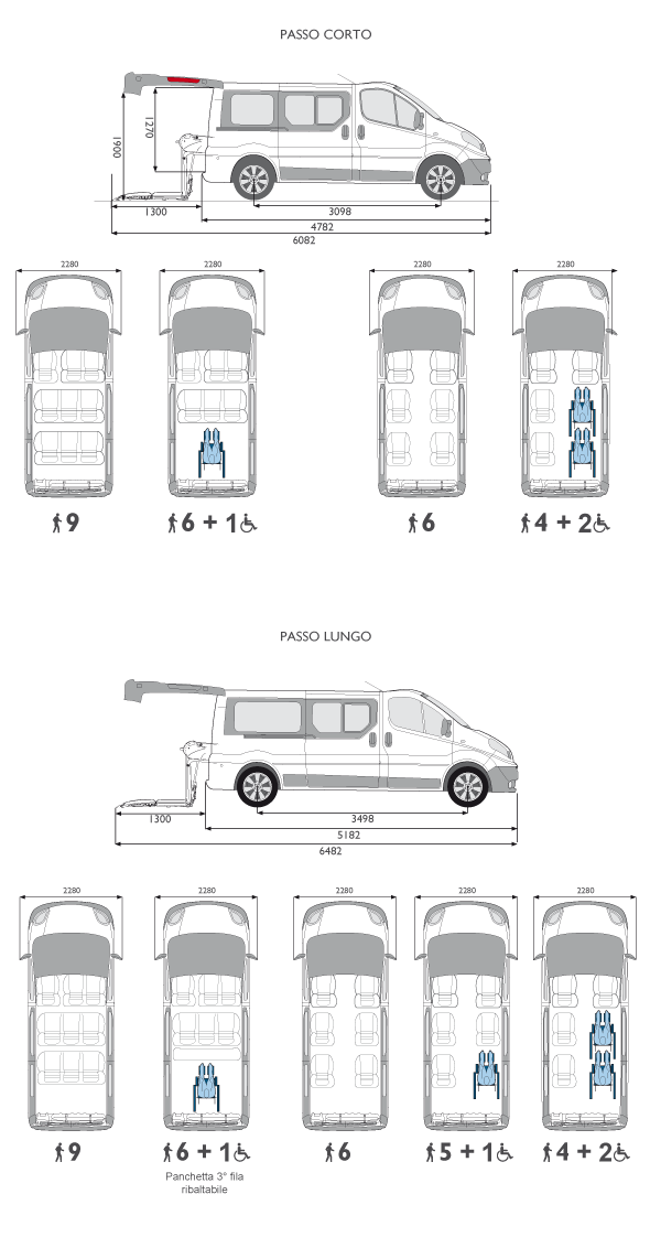 Configurazioni Disponibili su Opel Vivaro Combi F