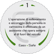 Requisito 1 - Easy=Safe