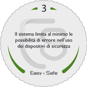 Requisito 1 - Easy=Safe Requisito 1 - Easy=Safe