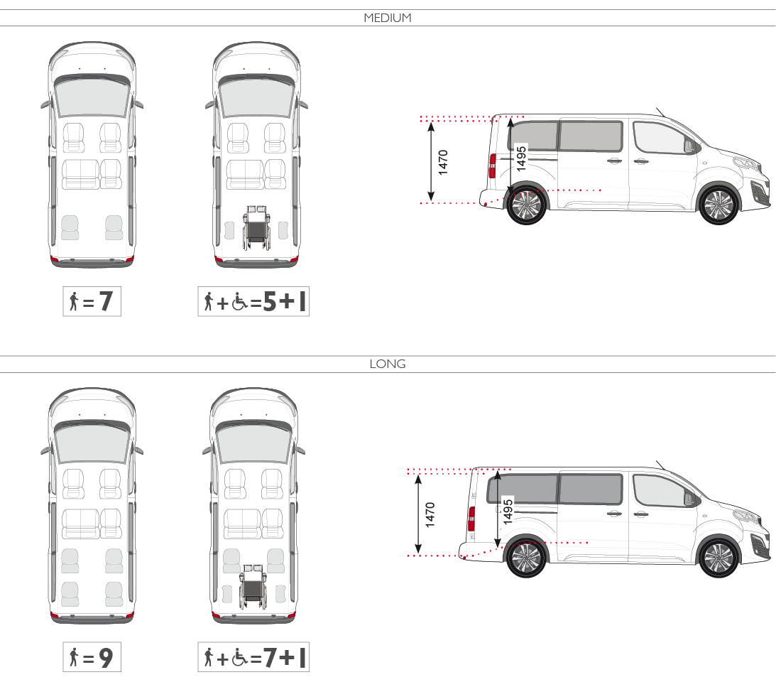 scudo configurazioni top