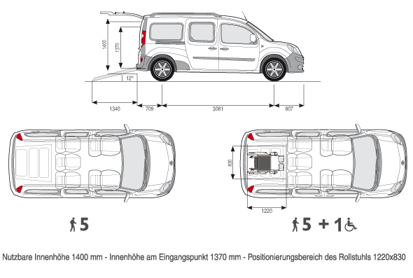 Renault-Grand-Kangoo-Konfigurationen-und-Technische-Daten