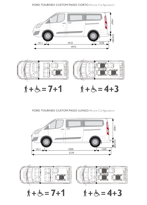 Alcune Configurazioni disponibili su Ford Tourneo Custom