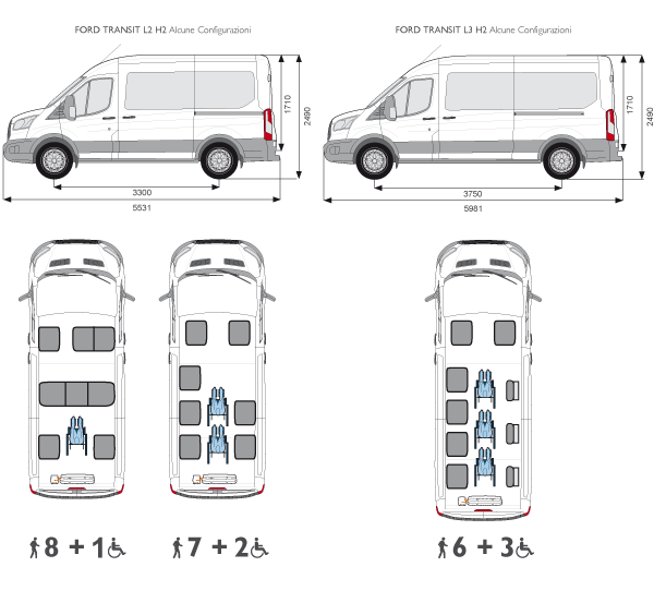 configurazioni-transit-disabili