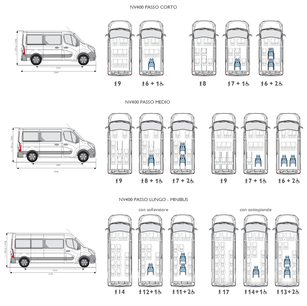 Nissan NV400 - Alcune configurazioni disponibili